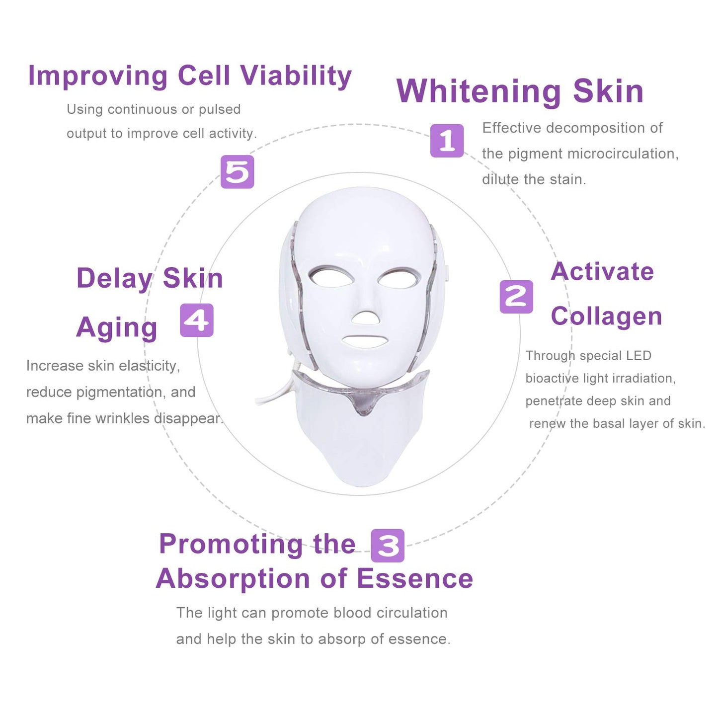 LED Facial Mask - Beautiful You Store, LLC