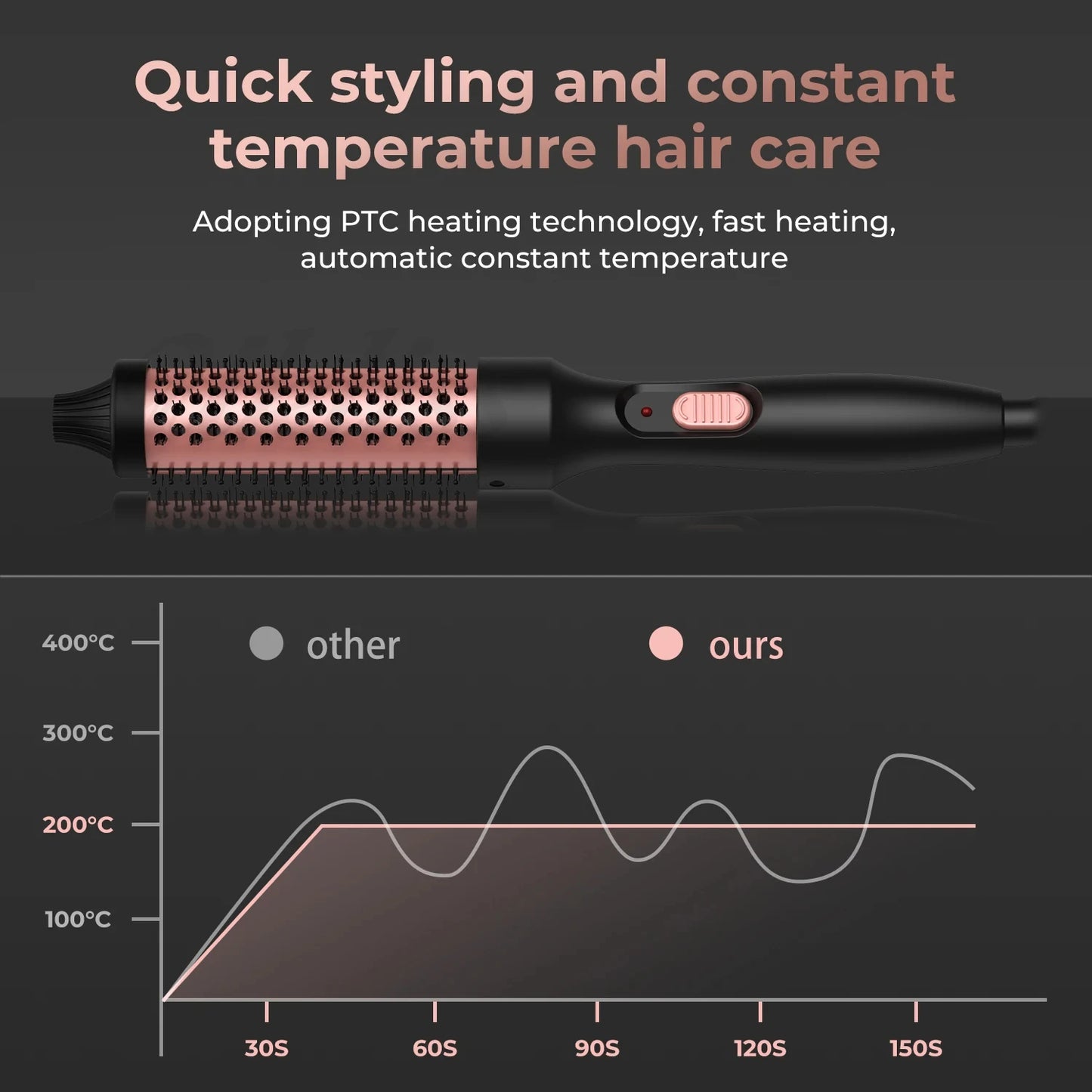 Thermal Brush Heated Curling Iron Brush - Beautiful You Store, LLC