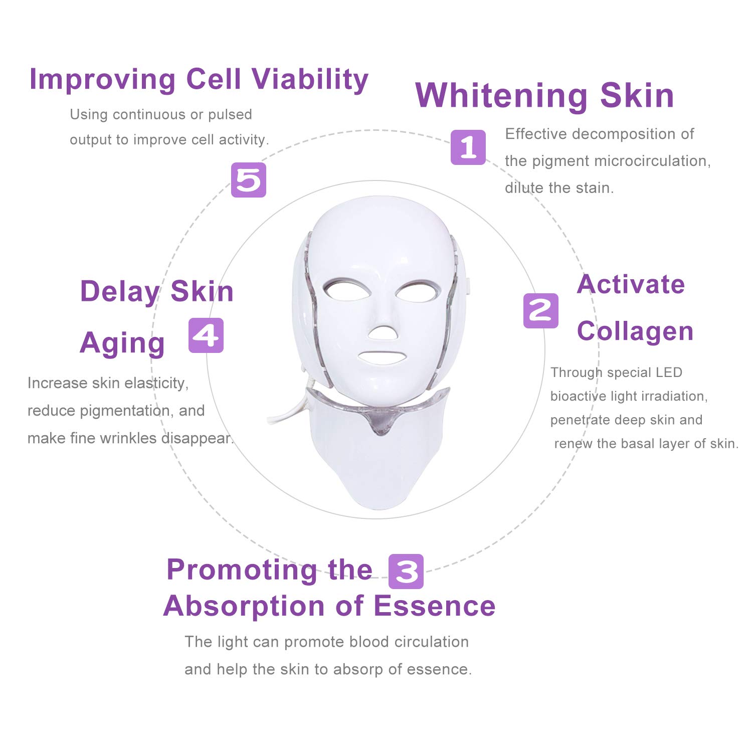 LED Facial Mask - Beautiful You Store, LLC