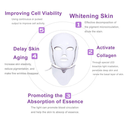 LED Facial Mask - Beautiful You Store, LLC